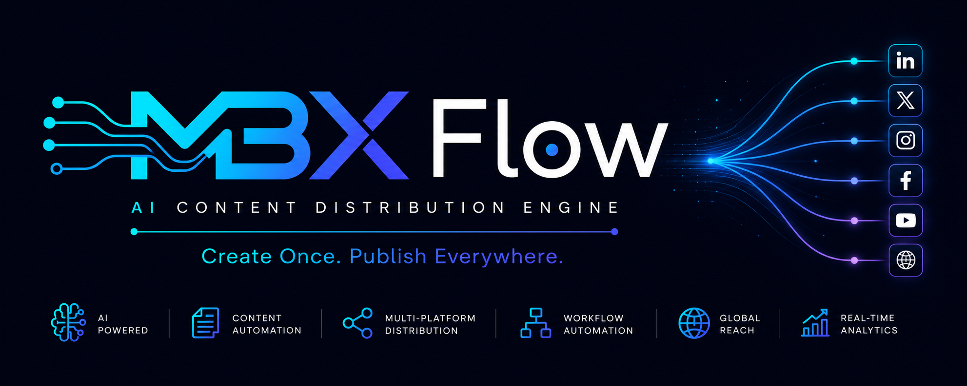 MBX Flow AI Content Distribution Engine banner