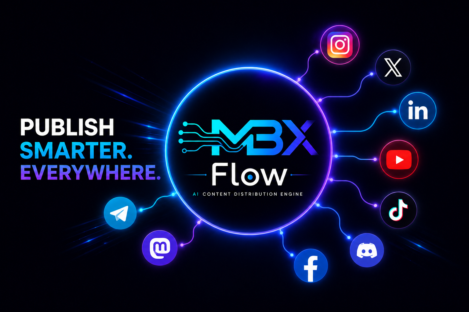 MBX Flow: Publish Smarter Everywhere With One AI Content Engine